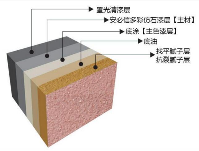 好的外墻真漆能保持多少時(shí)間？